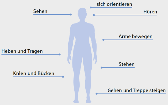 Grafik eines menschlichen Körpers