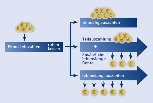 einmalzahlung