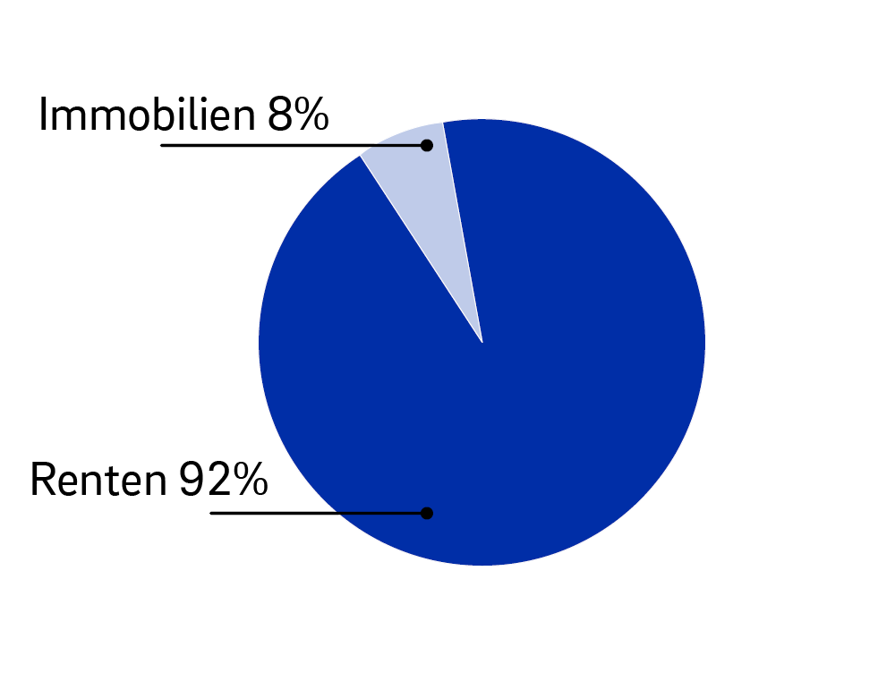 portfolio-defensiv-2022