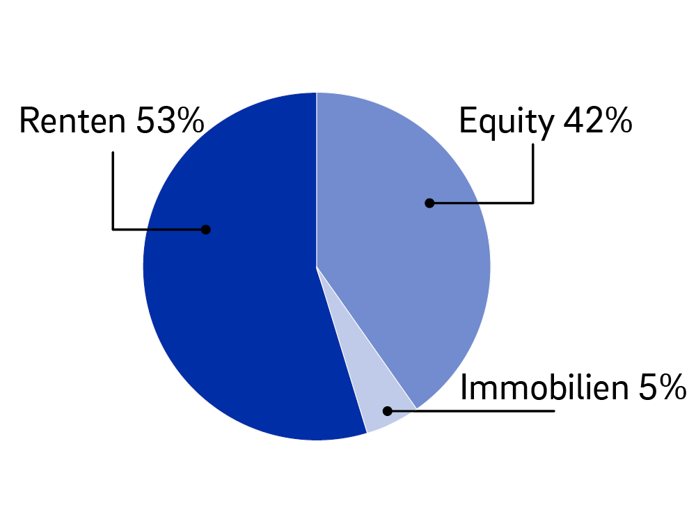 Tortendiagramm