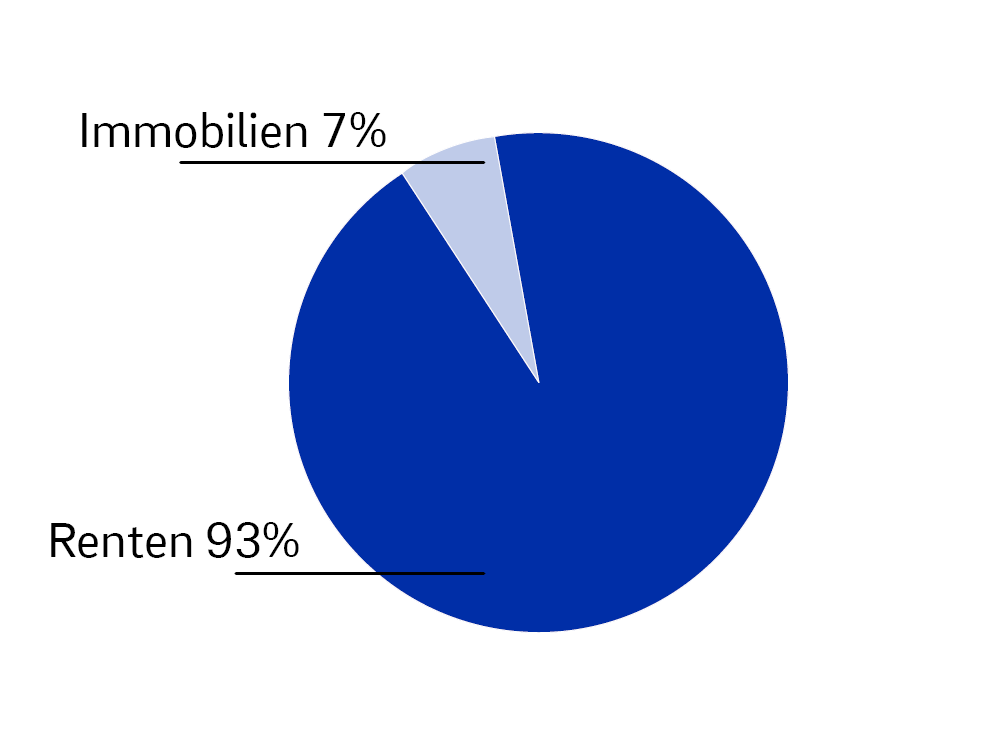 Tortendiagramm